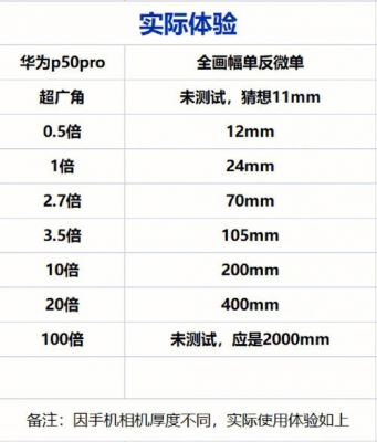 几倍变焦拍照（多少倍变焦）-图3