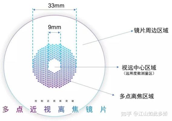 光学变焦替代超级微距（光学变焦和普通变焦的区别）-图1