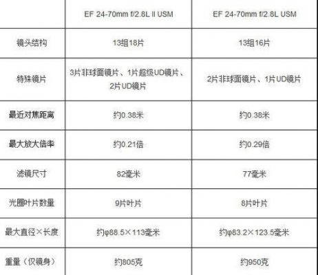 变焦头规格（变焦镜头数值）-图3