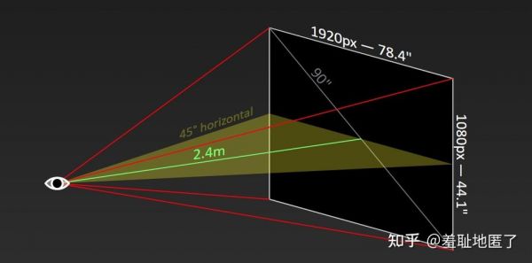 s变焦（数字变焦与光学变焦的区别）-图3