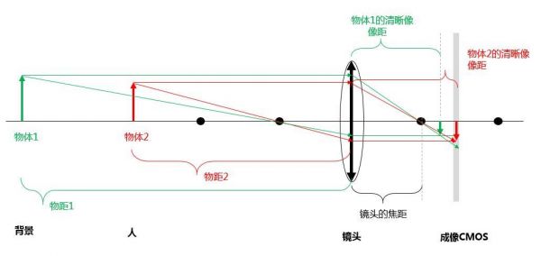 相机变焦技巧（照相机变焦原理图）-图1