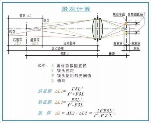 相机变焦技巧（照相机变焦原理图）-图3