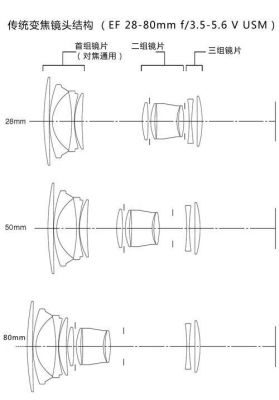 lumixcm1变焦镜头（变焦镜头组成）-图2