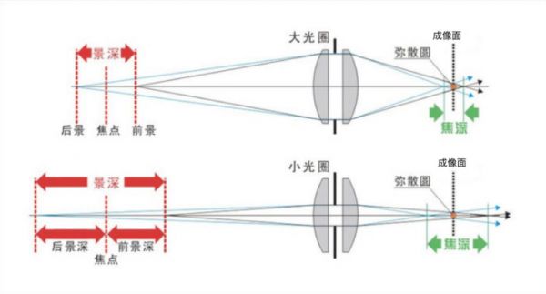 相机主摄和变焦（相机变焦是什么）-图2