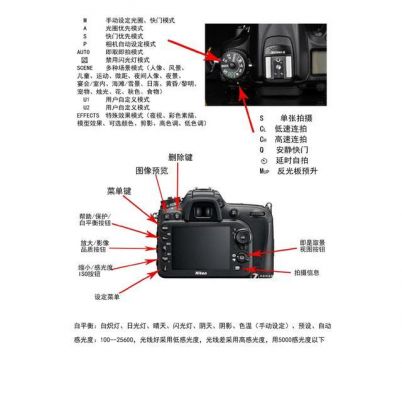 尼康镜头内变焦镜头（尼康变焦镜头的使用方法）-图3