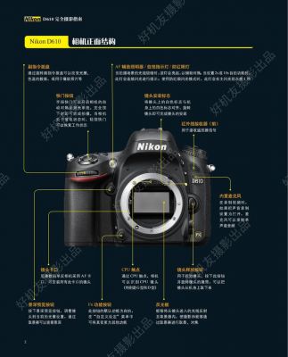 d610怎么配镜头变焦（d610 镜头）-图2