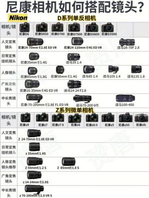 尼康双变焦镜头（尼康变焦镜头的使用方法）-图3