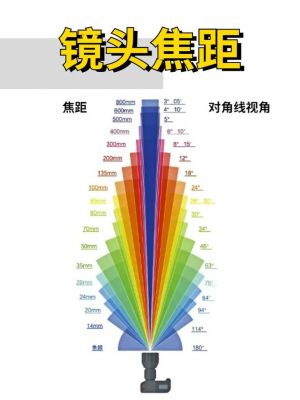 延时摄影变焦距（延时摄影变焦距是多少）-图2