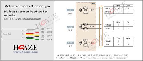 12-50电动变焦头（电动变焦镜头如何接线）-图1