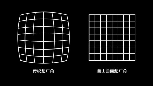 广角畸变焦距（广角畸变镜头）-图2