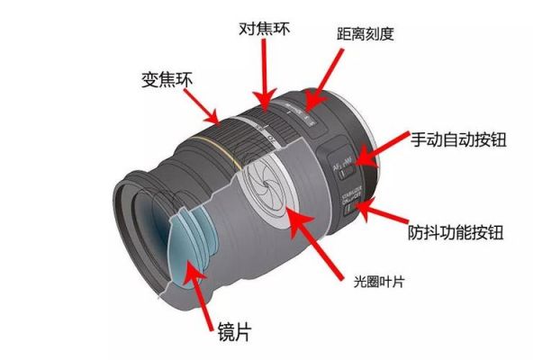 单反变焦环lock（单反变焦环上的数字176 157是什么意思）-图3