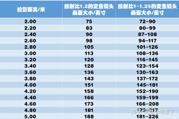 投影机标准变焦镜头（投影仪变焦1是什么意思）-图3