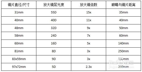 长焦镜头变焦（长焦镜头变焦倍数怎么算）-图3