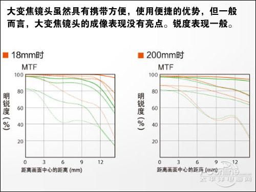 长焦镜头变焦（长焦镜头变焦倍数怎么算）-图2