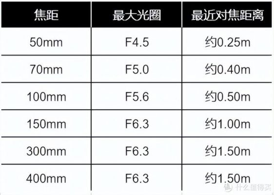 单反变焦距和变焦点（变焦距离）