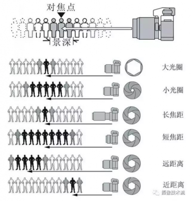 单反变焦距和变焦点（变焦距离）-图2