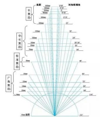 超广角变焦有必要吗（超广角是什么焦段）-图3