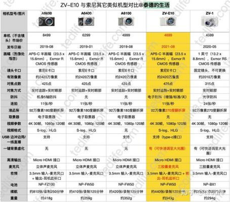 索尼微单能否数码变焦（索尼变焦范围）-图2